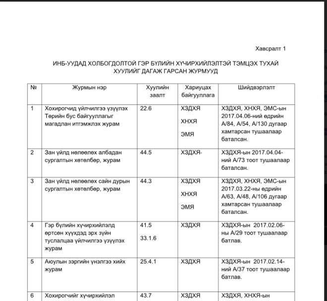 ИНБ-УУДАД ХОЛБОГДОЛТОЙ ГЭР БҮЛИЙН ХҮЧИРХИЙЛЭЛТЭЙ ТЭМЦЭХ ТУХАЙ  ХУУЛИЙГ ДАГАЖ ГАРСАН ЖУРМУУД | GBV FORUM